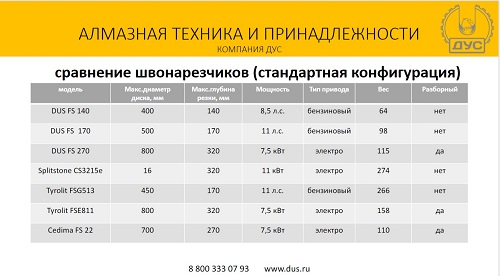 Новая презентация о продукции компании ДУС